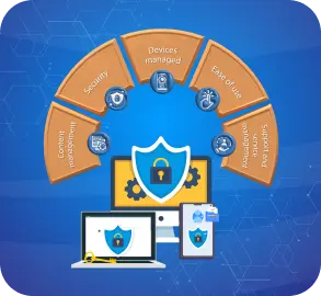solutiondata